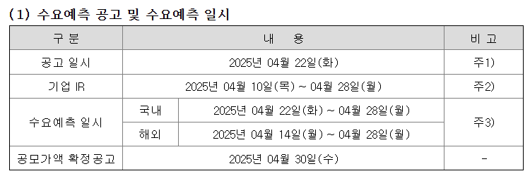 디엔솔루션즈 공모주 청약일정 수요예측 상장일