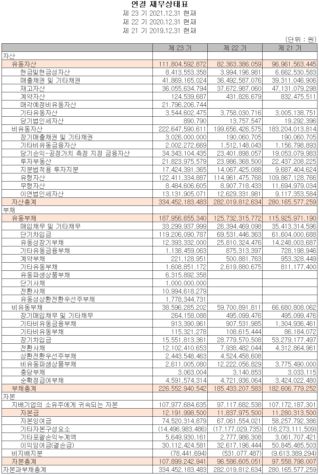 옵트론텍 - 재무상태표
