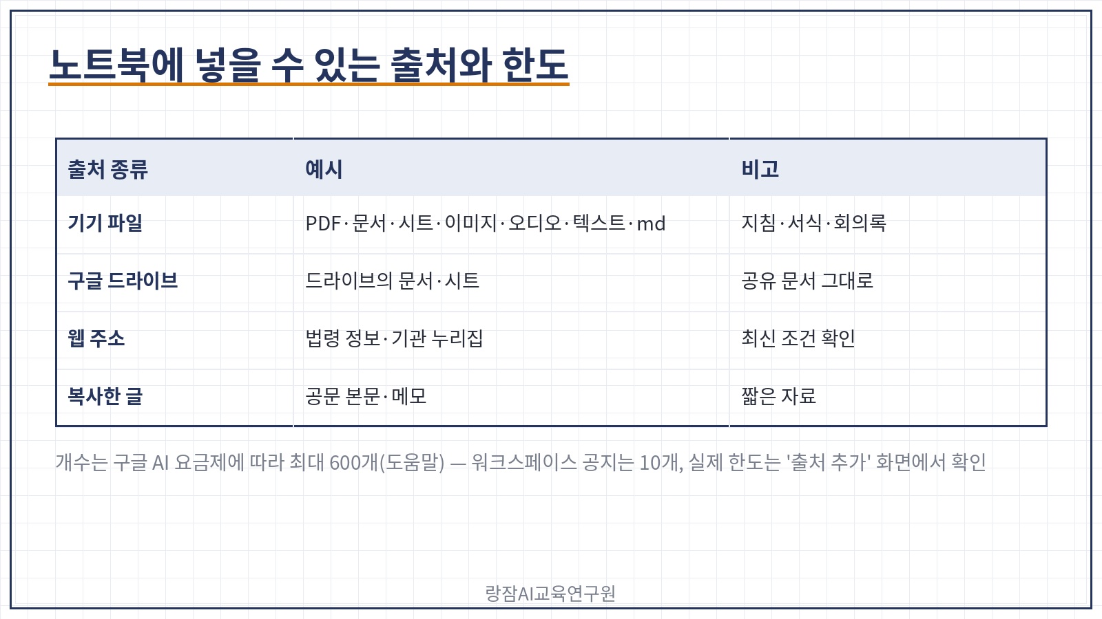노트북 출처의 종류와 한도 &mdash; 기기 파일, 드라이브, 웹 주소, 복사한 글