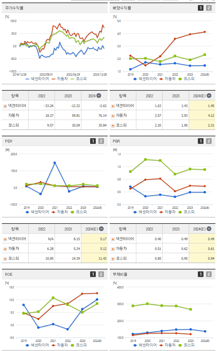 넥센타이어_섹터분석