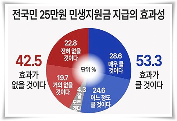 복지 2025년 "민생회복지원금" 25만 원 나도 받을 수 있을까?