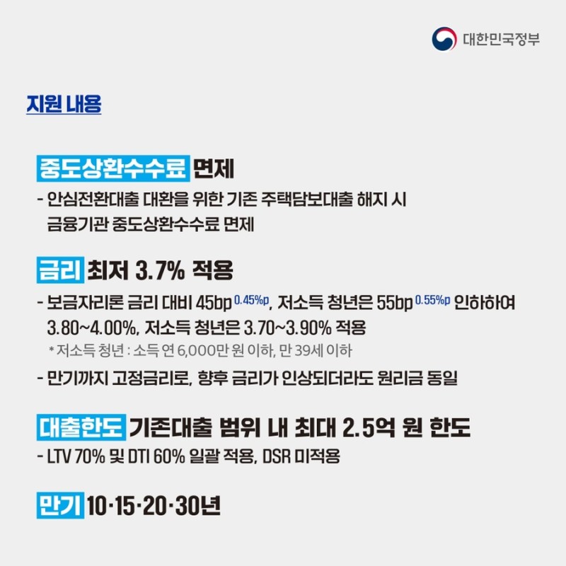 우대형 안심전환대출 지원대상