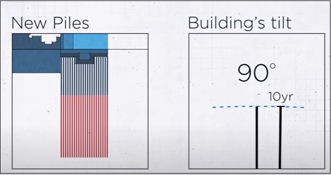 기울어진 샌프란시스코 밀레니엄 타워 보수 공사 동향 VIDEO: Millennium Tower&rsquo;s sinking and tilting creates 1-inch gap with 12-story podium structure