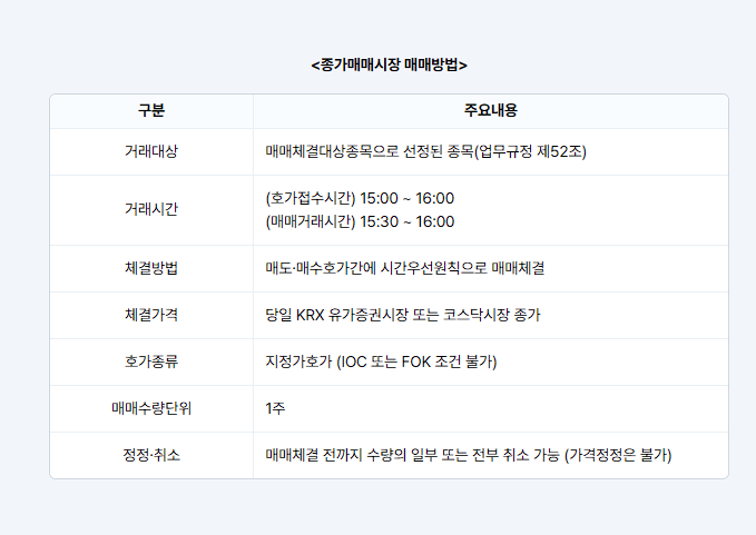 대체 거래소 거래 방법