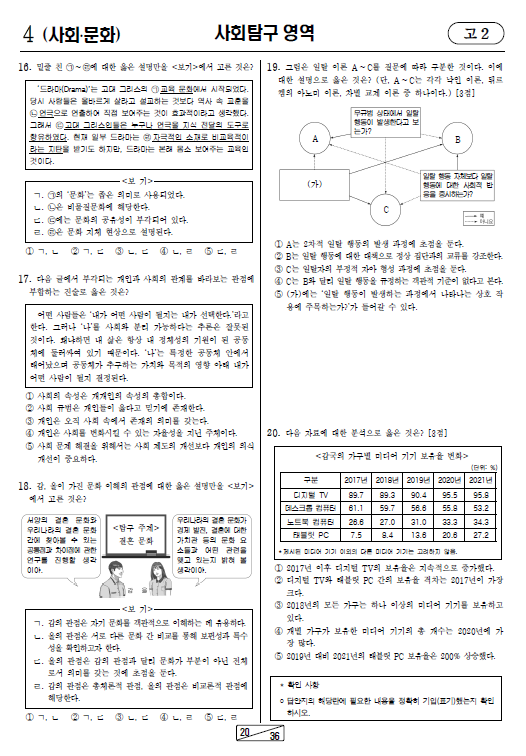 2022-9월-고2-모의고사-사회 문화-기출문제-다운
