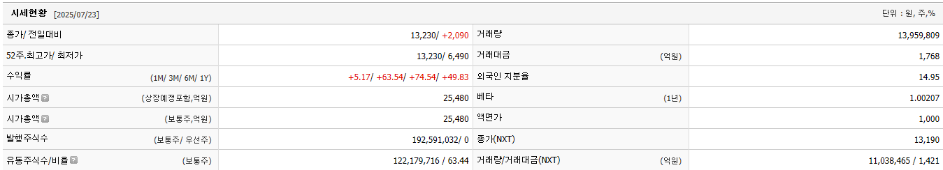HD현대인프라코어 기업 시세현황