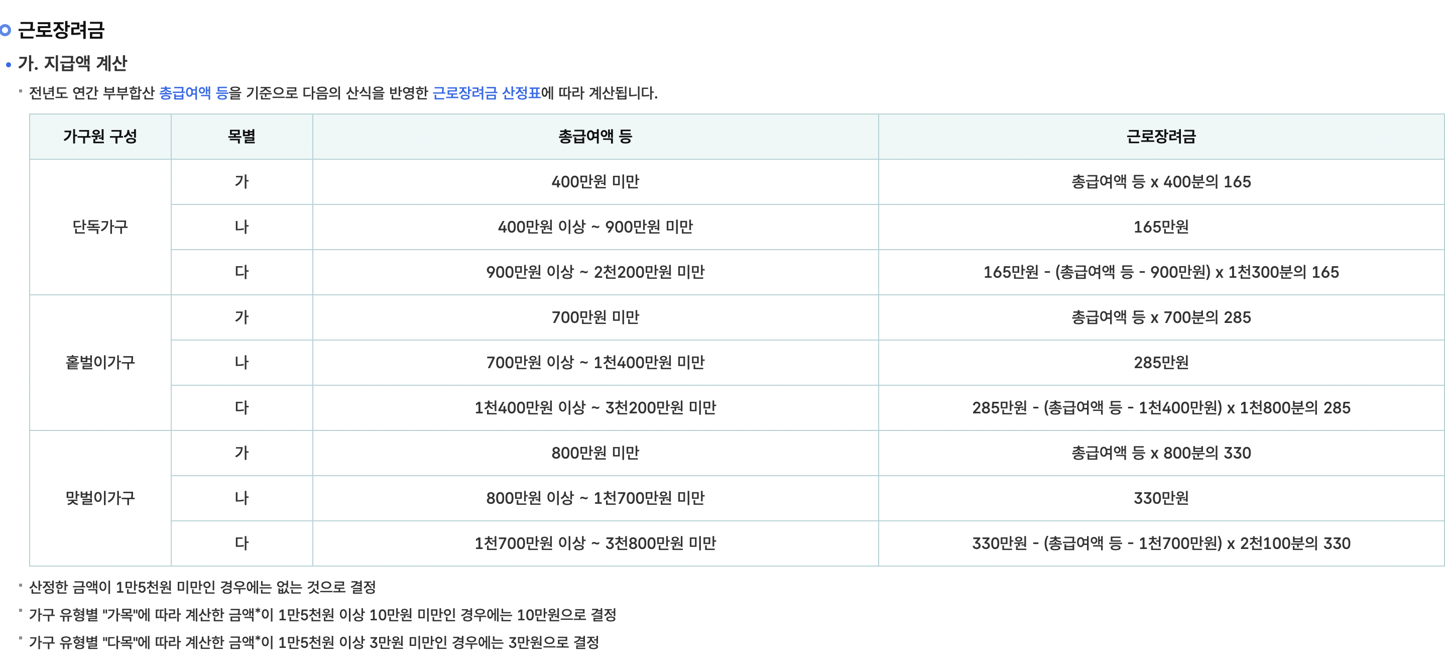 지급액 산정