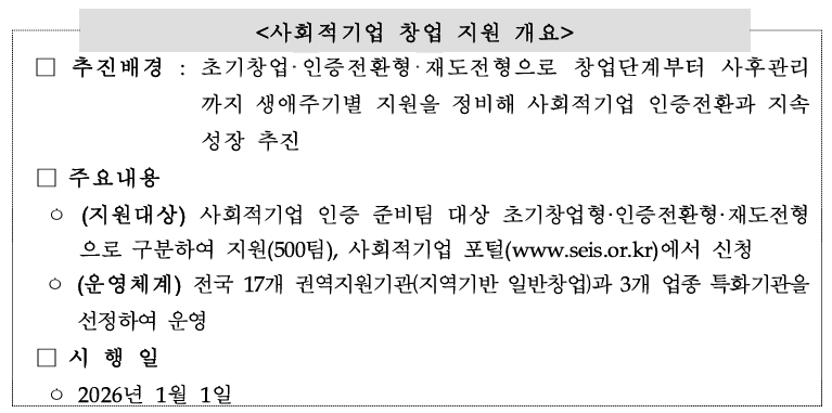 사회적기업 창업지원