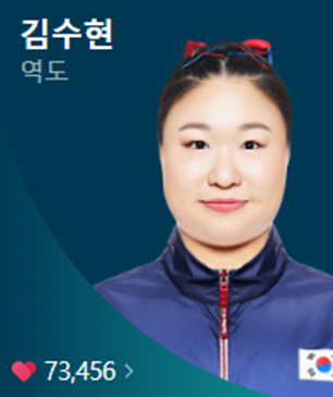 2024 파리올림픽 역도 대표팀 선수단