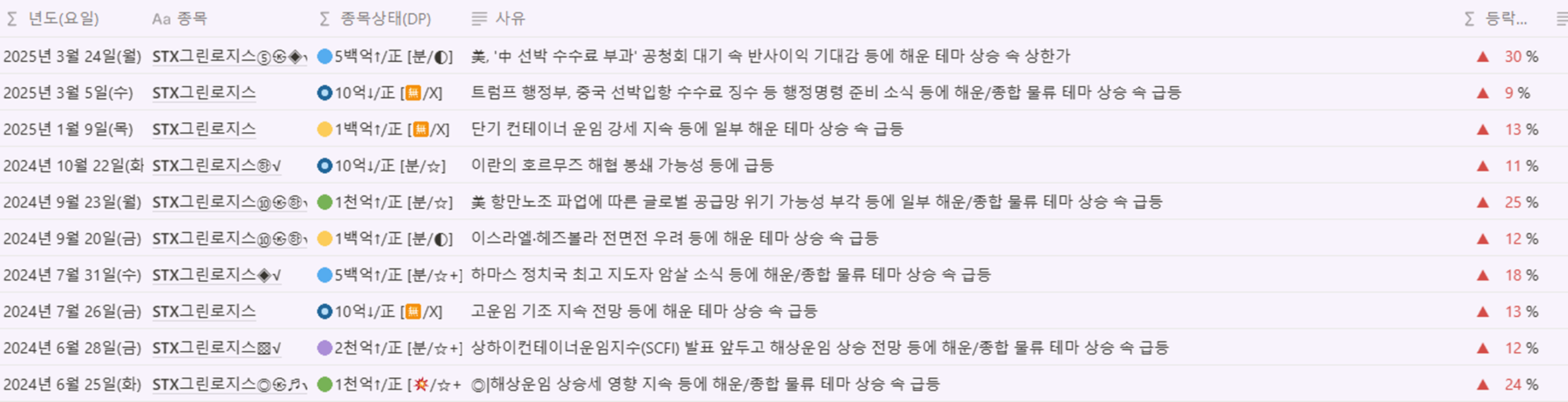 STX그린로지스