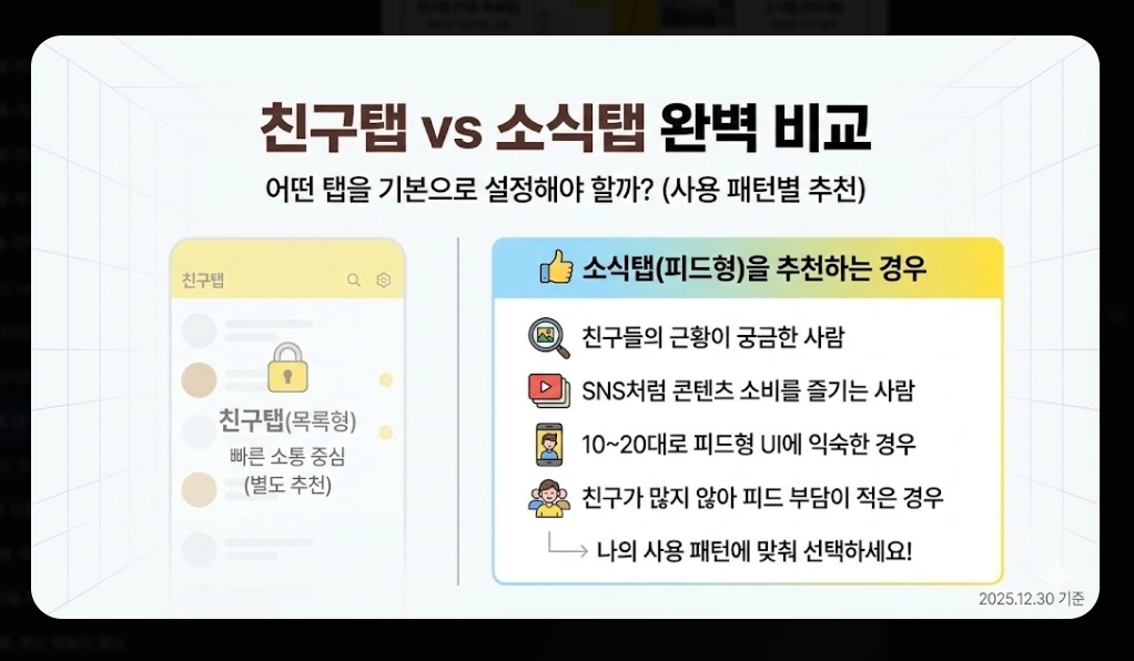 카카오톡 UI 개편 2026 완벽 대비 가이드