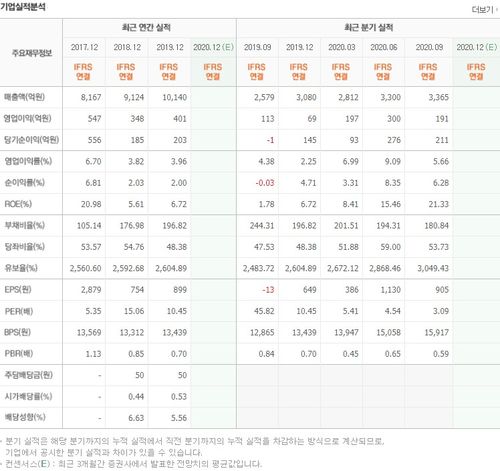 곡물 관련주 대장주