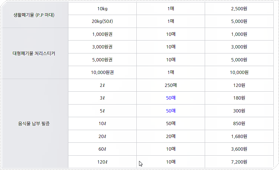 인천 부평구 종량제봉투 가격 2
