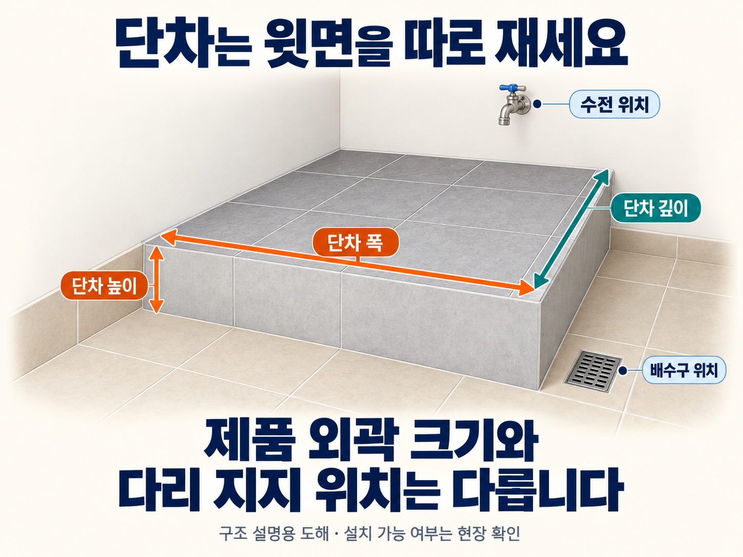 단차 윗면 폭 깊이 높이와 다리 지지 위치 개념도