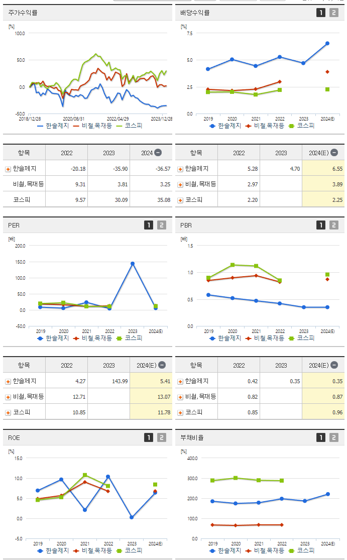 한솔제지_섹터분석