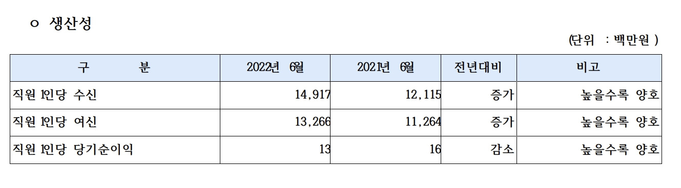 전주삼천신협 E파란적금 생산성