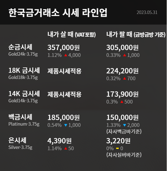 23년 6월 1일 한국금거래소 라인업