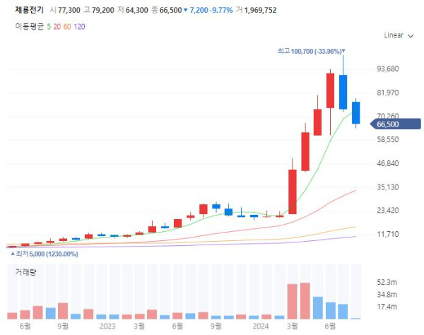 전력전력수요관련주대장주수혜주TOP5_제룡전기