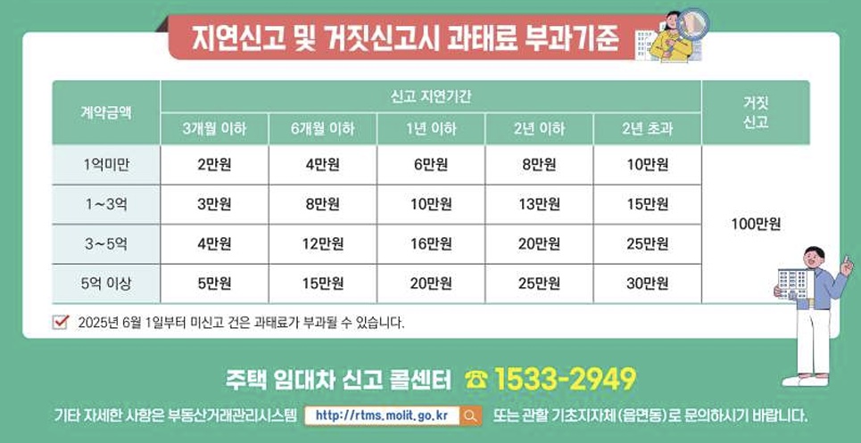 주택 임대차 계약신고
