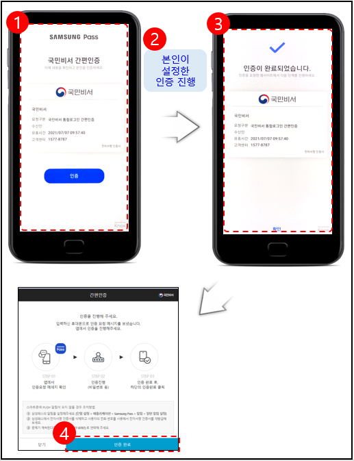 국민비서구삐 신청방법 (+신청 알리미)