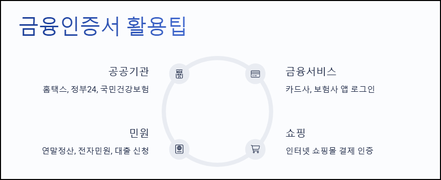 금융인증서 활용팁