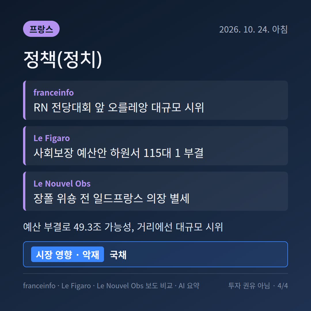 프랑스 정책(정치) 보도 비교 카드: 무디스 등급 유지&middot;사회보장 예산 부결&middot;브렌트 115달러