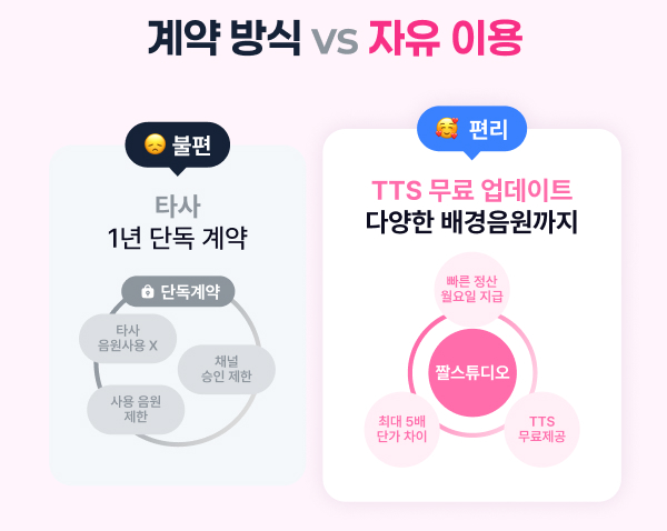 짤스튜디오 장점 자유 이용