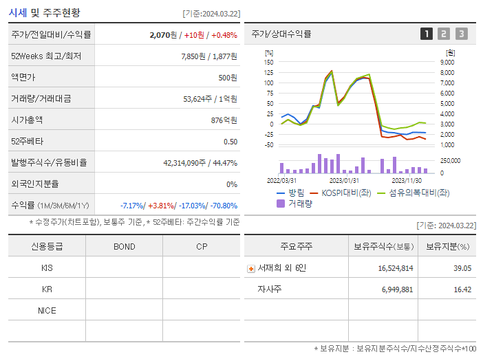 방림_기업개요