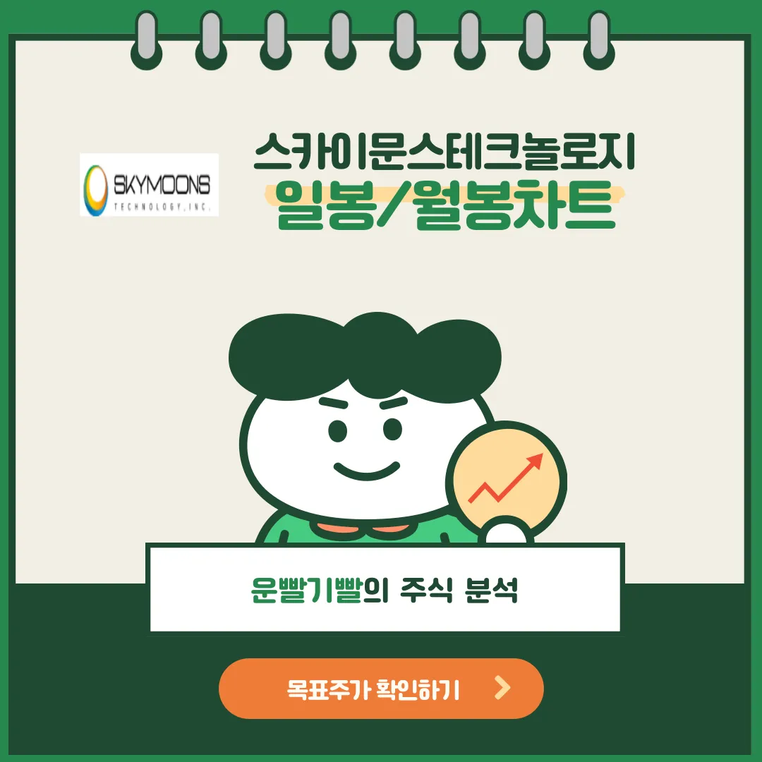 스카이문스테크놀로지 일봉/월봉차트