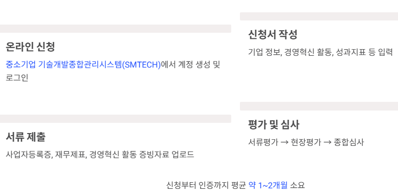 신규 메인비즈 인증 신청 방법