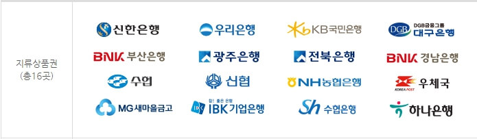 온누리상품권-지류형-판매처