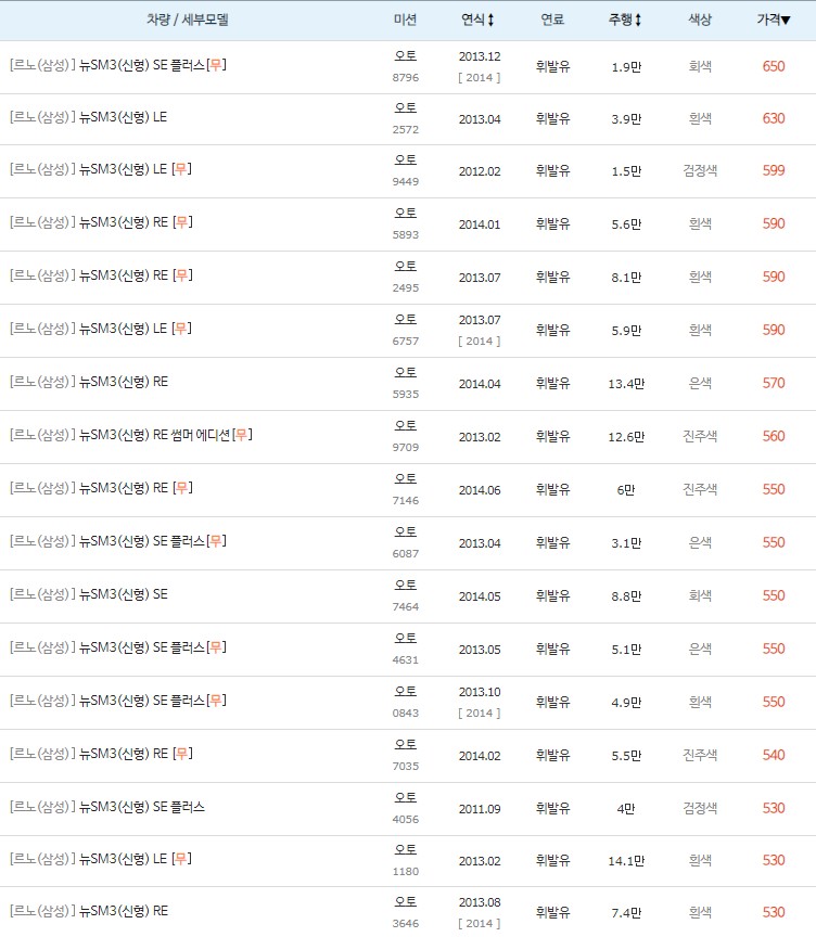 뉴 SM3(신형) 중고차 최고 시세