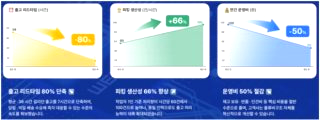 국토부 물류신기술 &amp;#124; AI 트럭 배차 이동경로 시스템