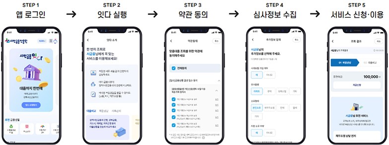 잇다프로세스
