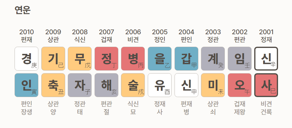 챗 gpt 사주