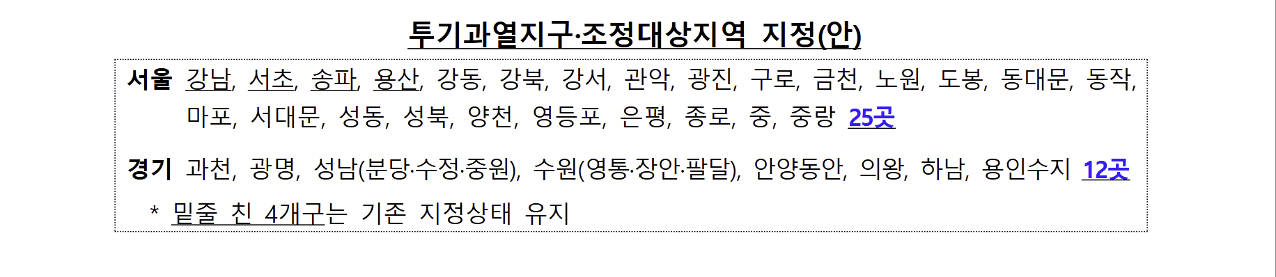 투기과열지구. 조정대상지역 지정안