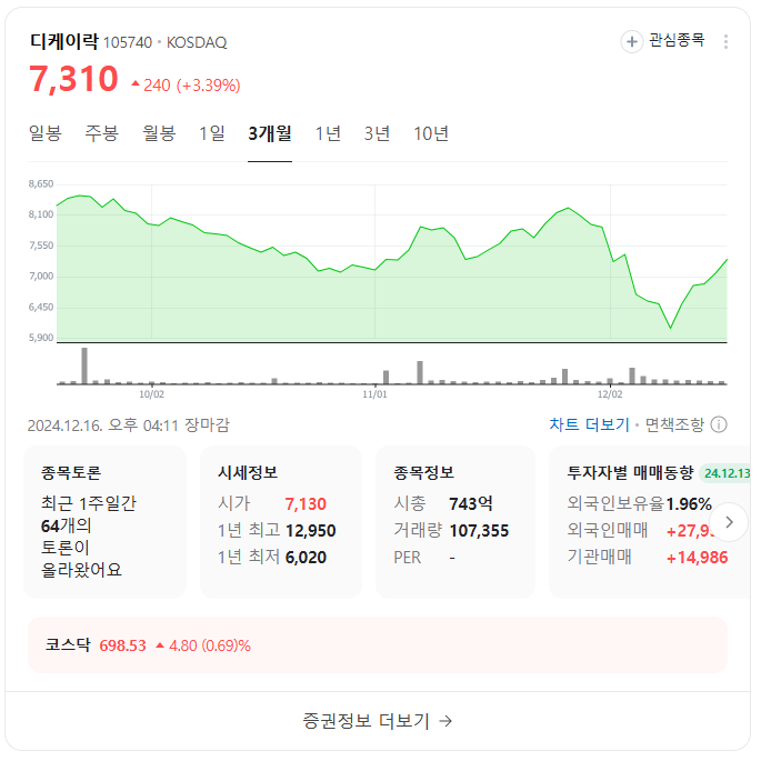 김경수 관련 주식 TOP 10