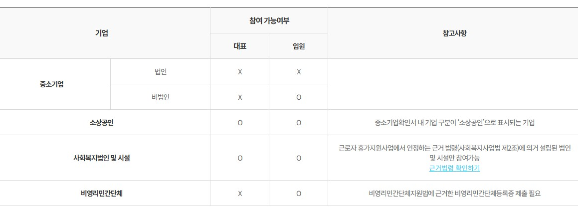 휴가지원사업 참여대상