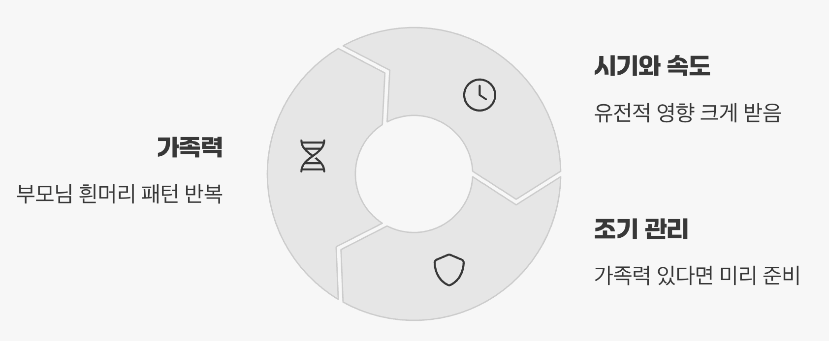 부모님을 보면 나를 안다, '유전'의 힘