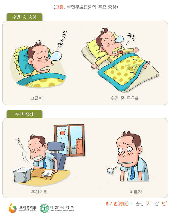 역류성 식도염 음식보다 중요한 생활 습관