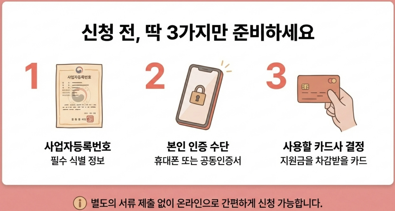 소상공인 경영안정바우처 신청 전 알고가세요