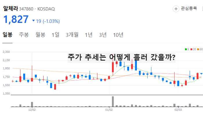 의료 AI 관련주 대장주 인공지능 테마주 TOP7
