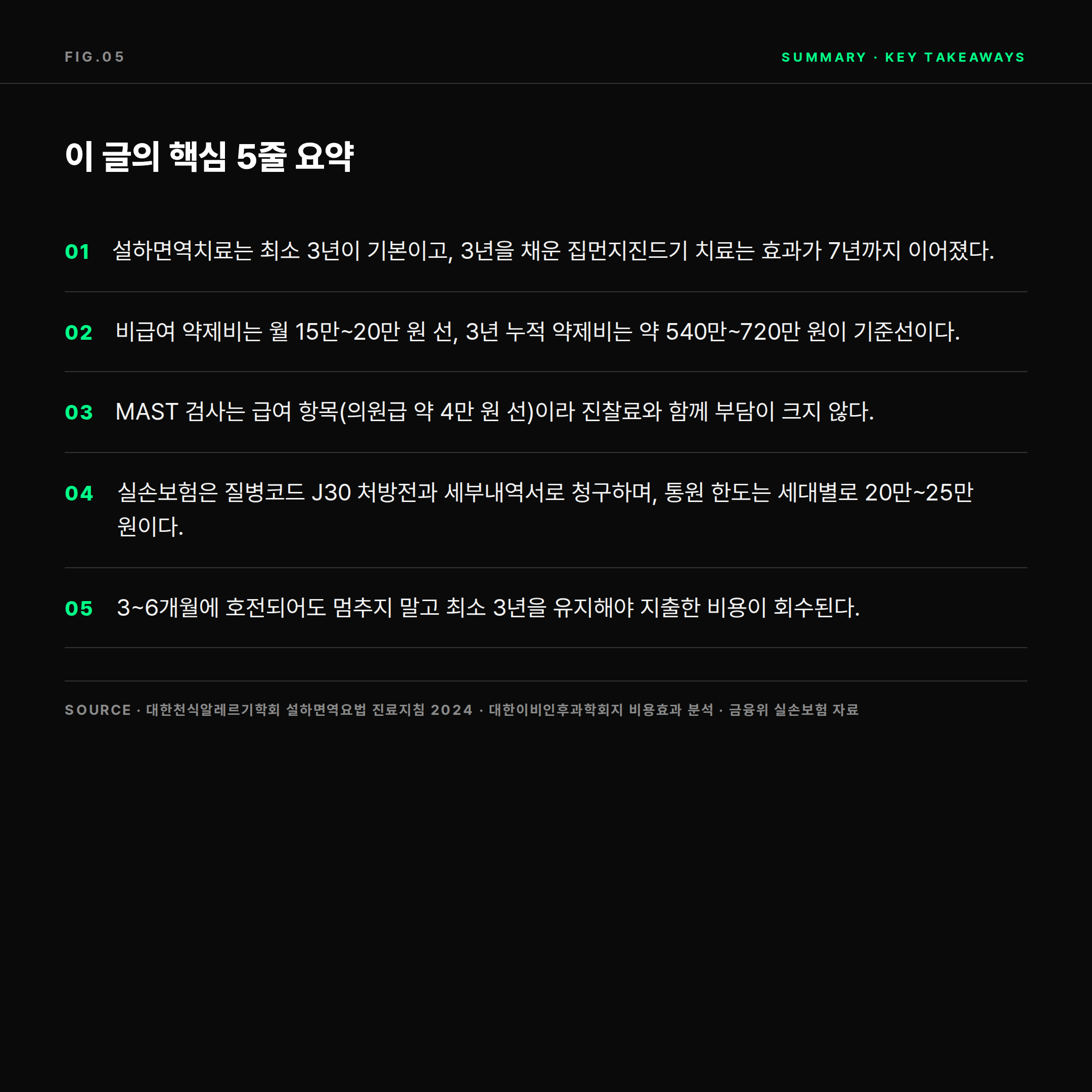 2026 알레르기 비염 설하면역치료 비용과 실손보험 핵심 요약 5줄