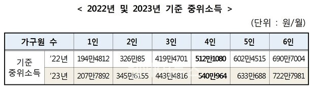 2022년대비2023년중위소득(보건복지부)
