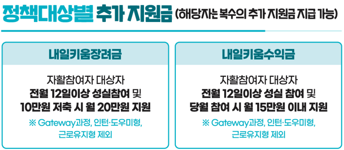 희망저축계좌