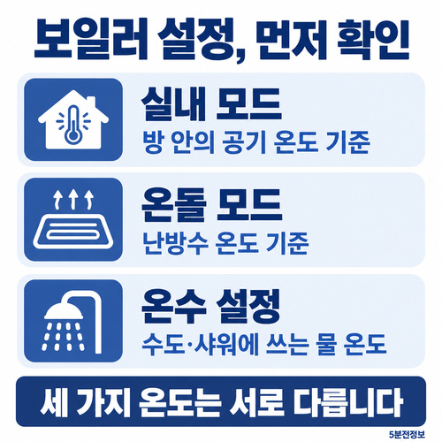 보일러 실내 모드, 온돌 모드, 샤워용 온수 설정의 차이