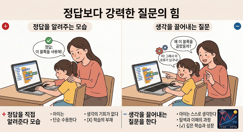 정답을 알려주는 것보다 생각을 끌어내는 질문이 훨씬 강력합니다