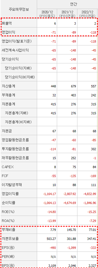 신테카바이오 재무제표