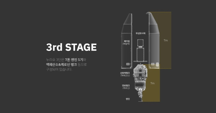 누리호-3단-구성도3