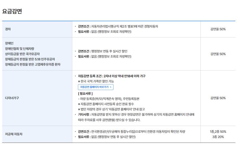 인천공항 주차요금 할인 신청하기